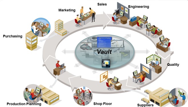 Vault Circle