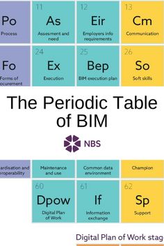 The Periodic Table of BIM: Ebook
