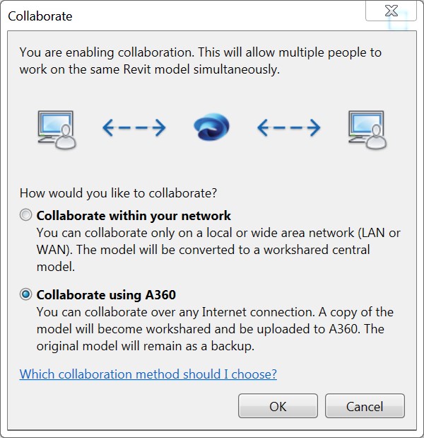 A360 Collaboration for Revit collaborate