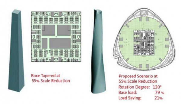 BIM implementation in Shanghai Tower