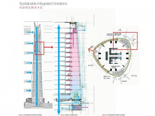 BIM implementation in Shanghai Tower