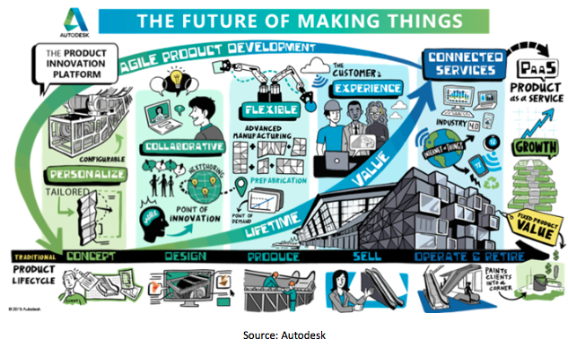 Product Innovation Platform2