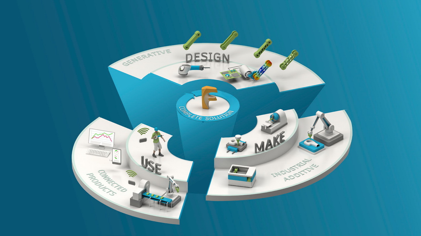 Product Innovation Platform3