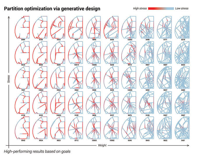 connected manufacturing 3