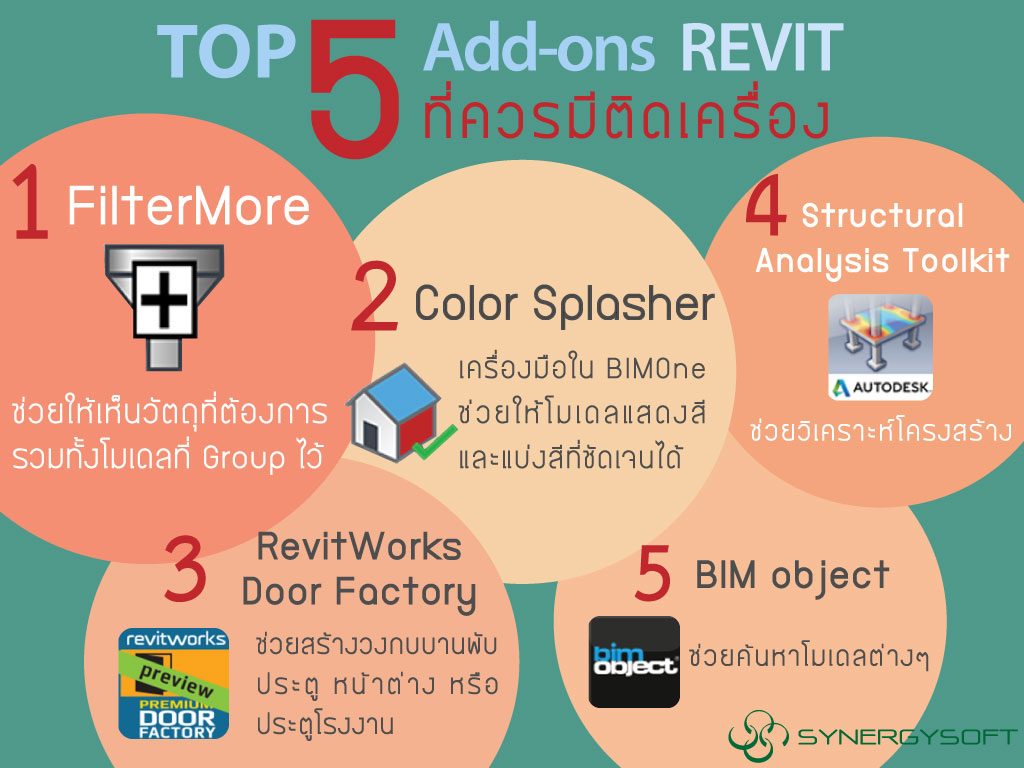 Top 5 Revit add-on