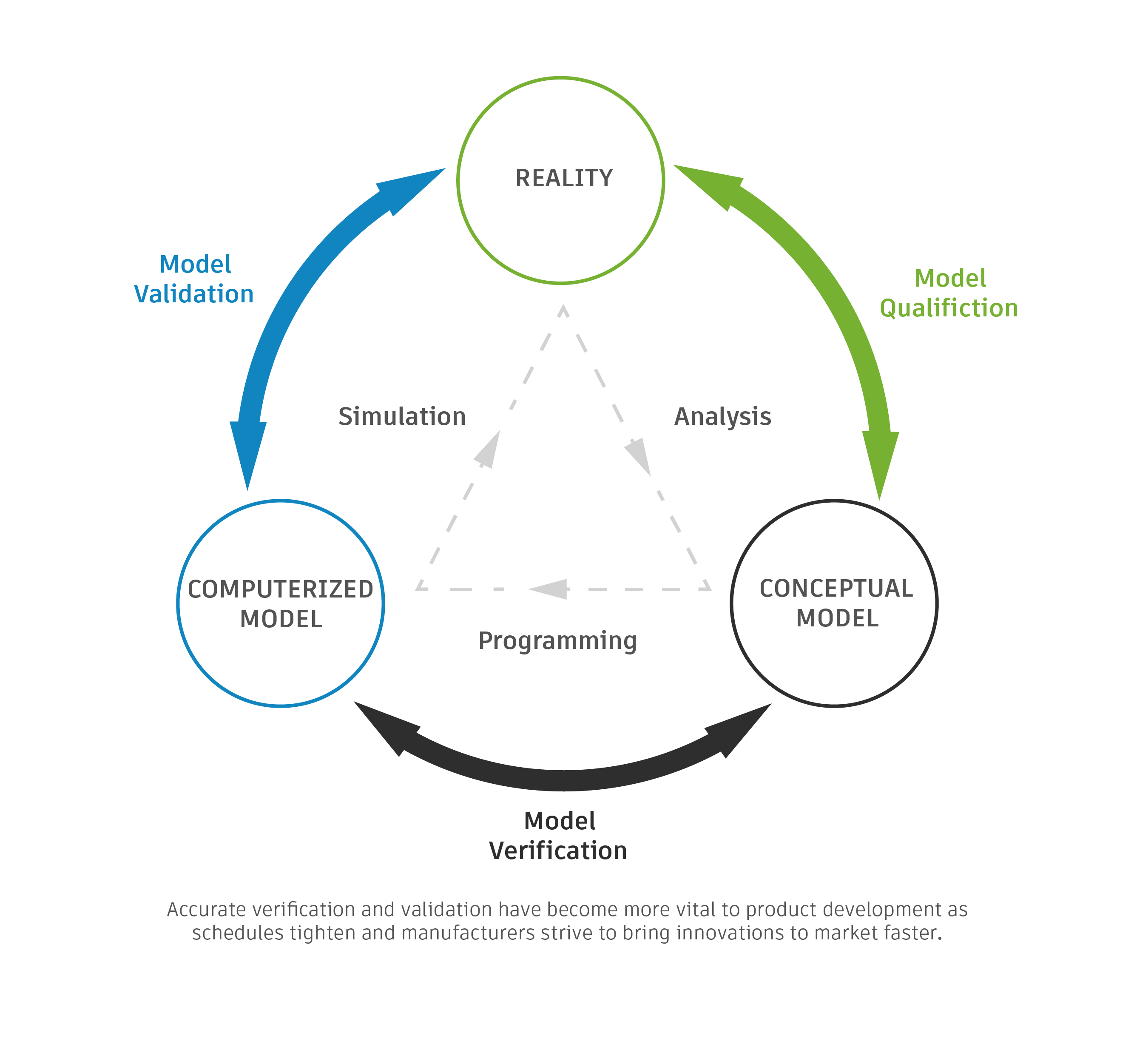 Checking and rechecking