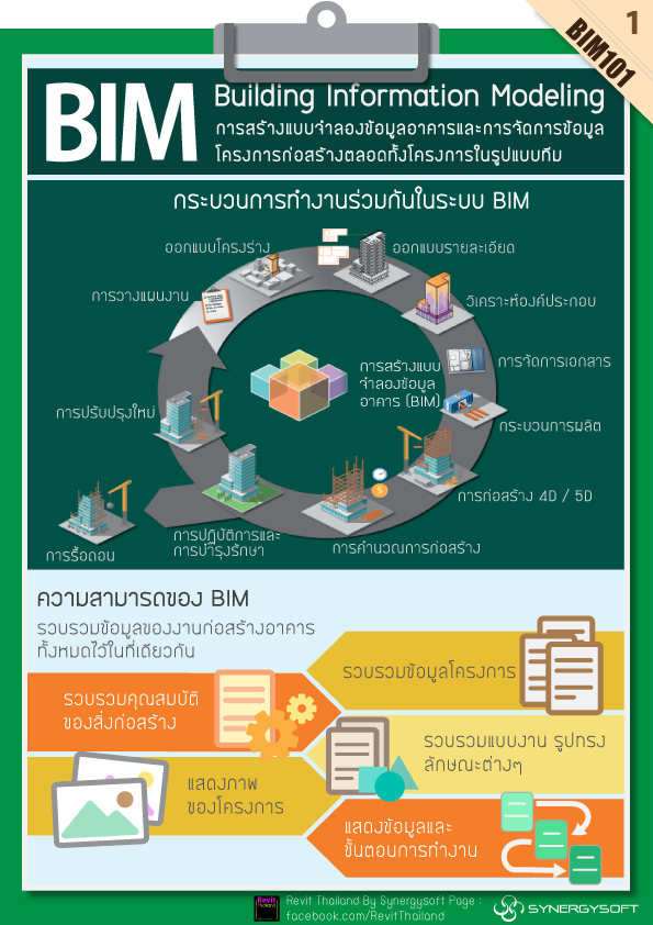BIM101