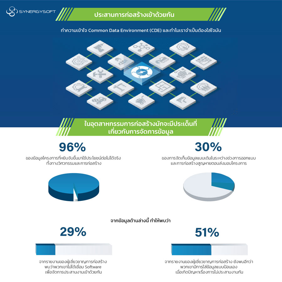 Common Data Environment CDE ingographic 1