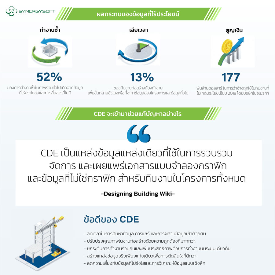 Common Data Environment CDE ingographic 2