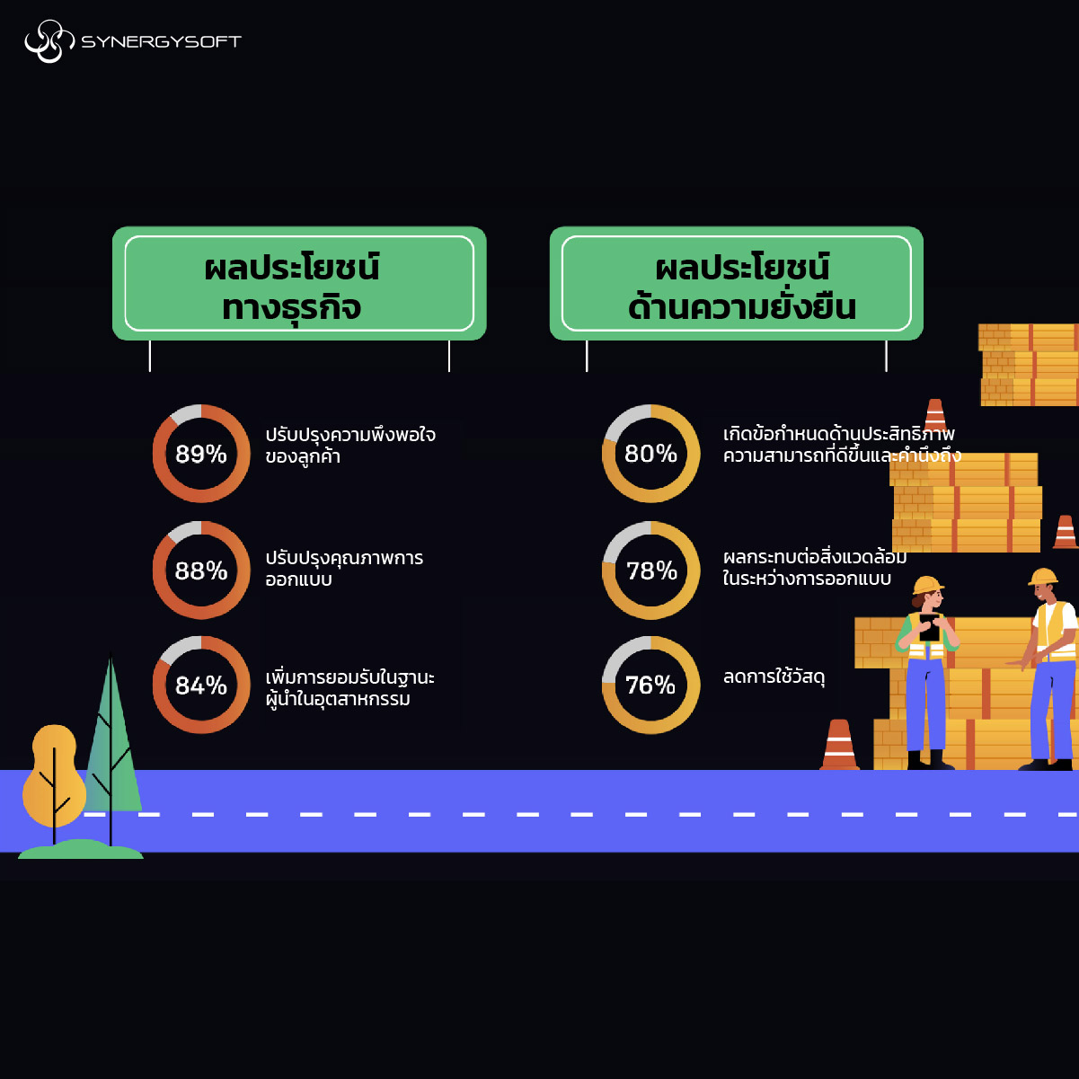 BIM Digital Transformation 07