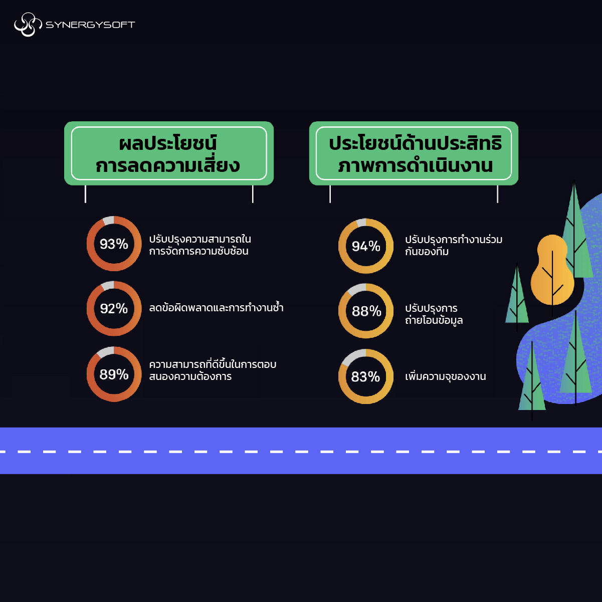 BIM Digital Transformation 02