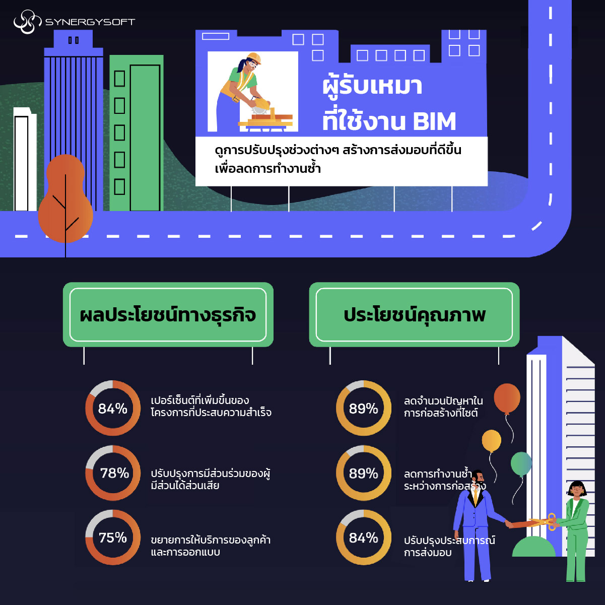 BIM Digital Transformation 09