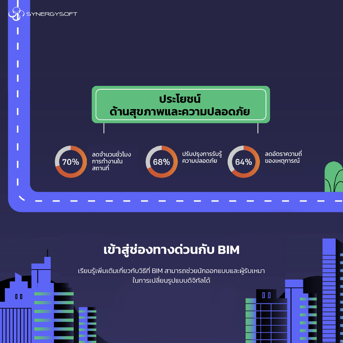 BIM Digital Transformation 11