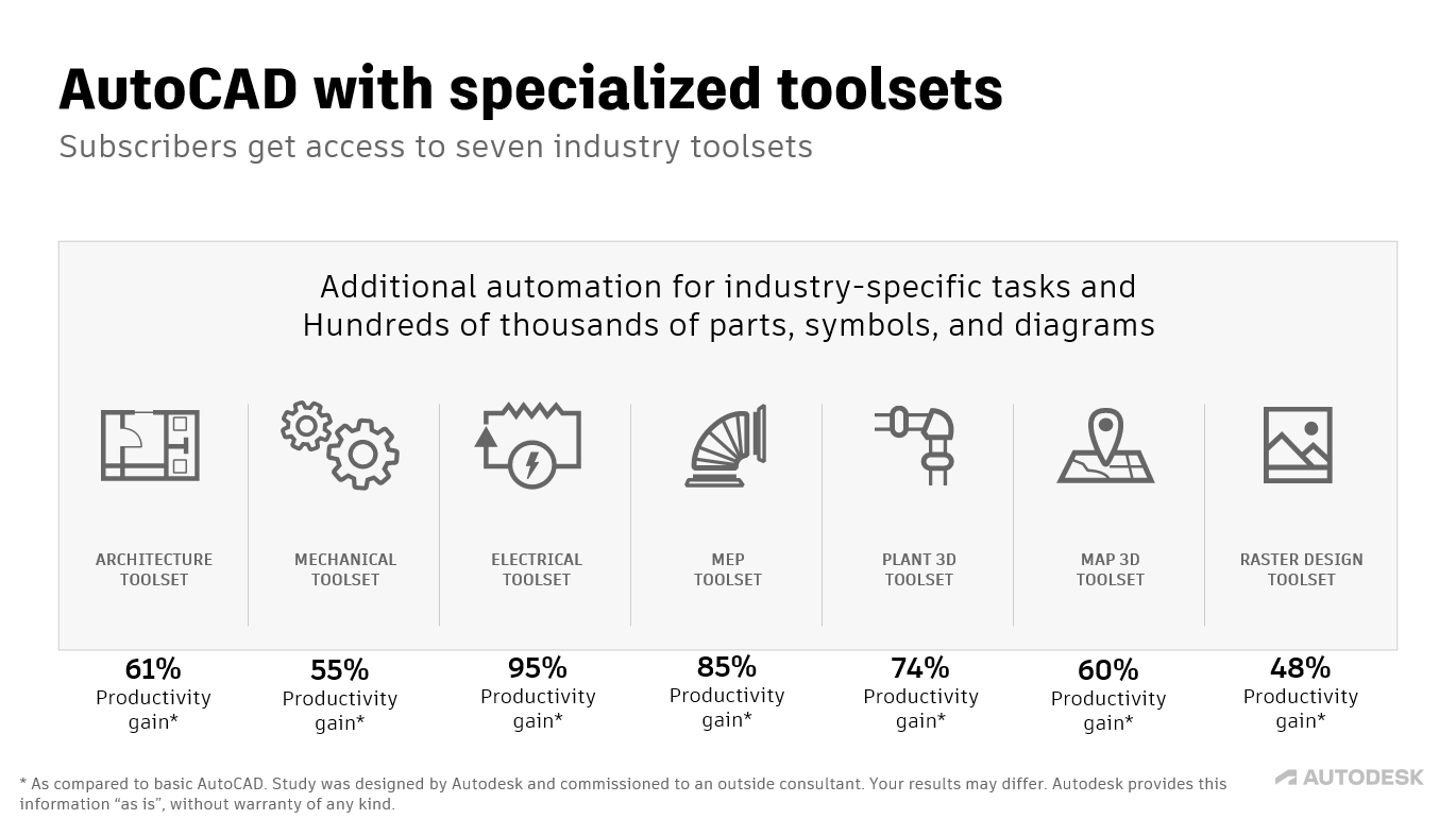 Whats new in AutoCAD 2023 1