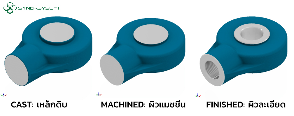 Manufacturing MACHINED