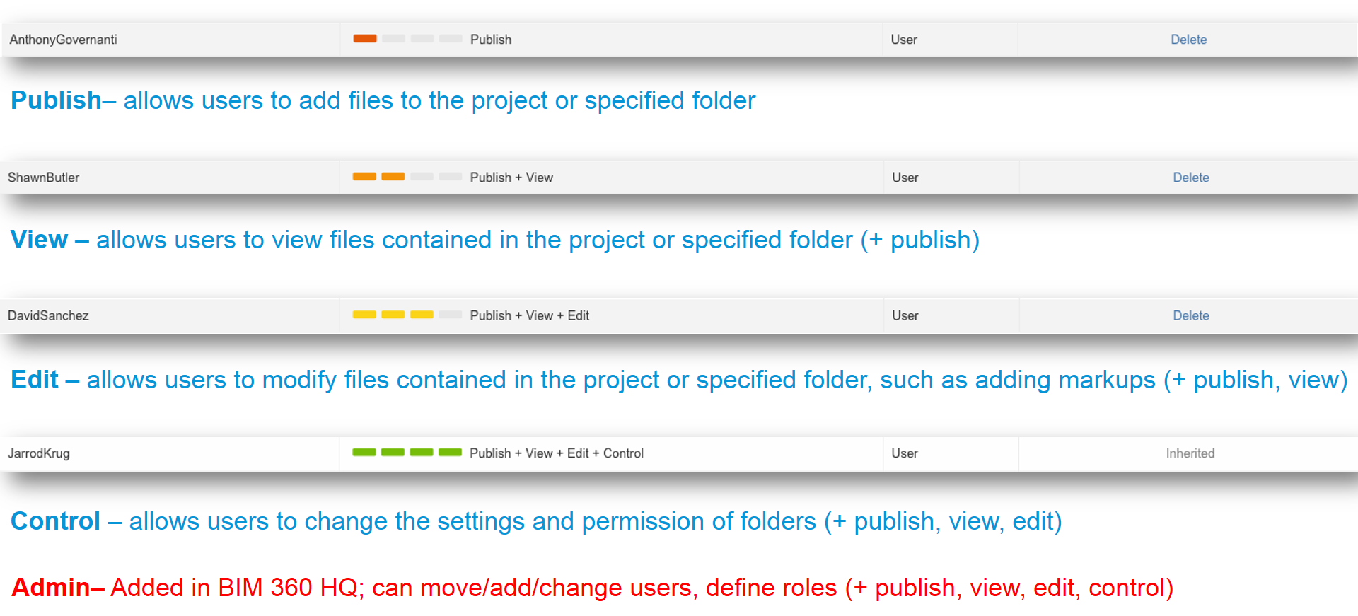 Autodesk BIM360 Docs