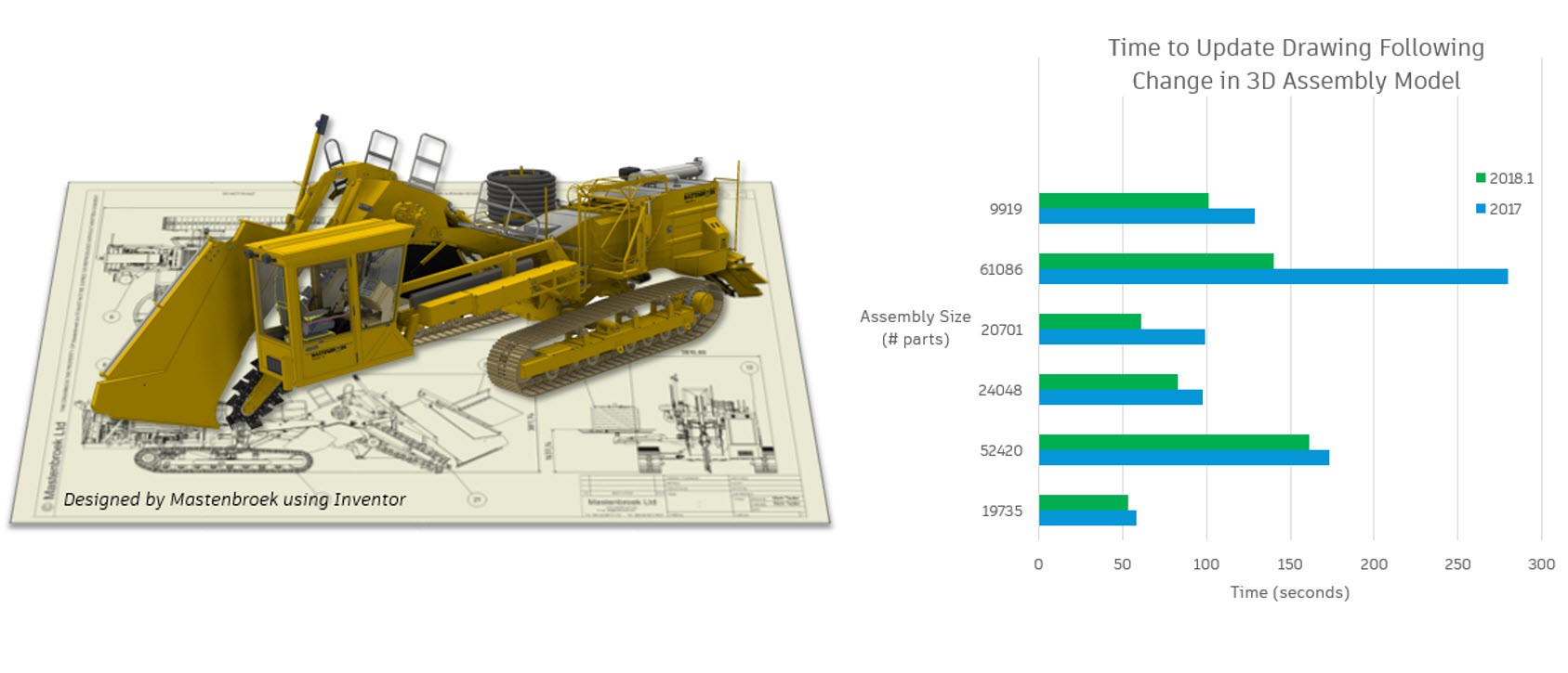 update Autodesk Inventor 2018.1