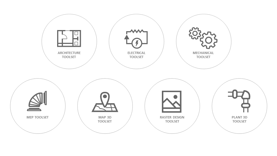 autocad 2021 toolset